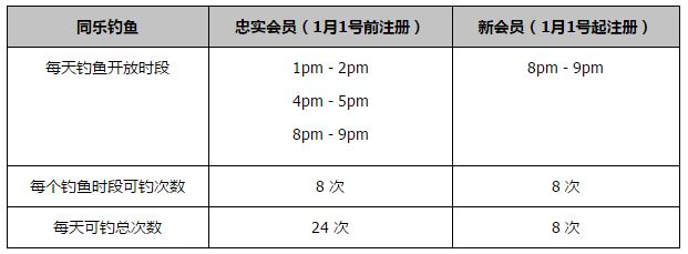 我们会尽自己所能，然后看看我们能取得怎样的成绩。